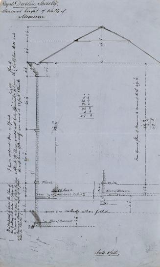 Measurements of the Walls of the Natural History Museum, Dublin